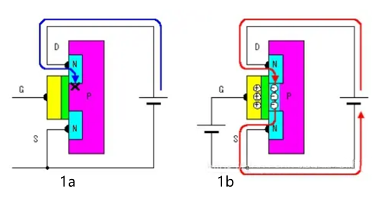 mos管,n沟道,p沟道