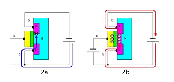 mos管,n沟道,p沟道