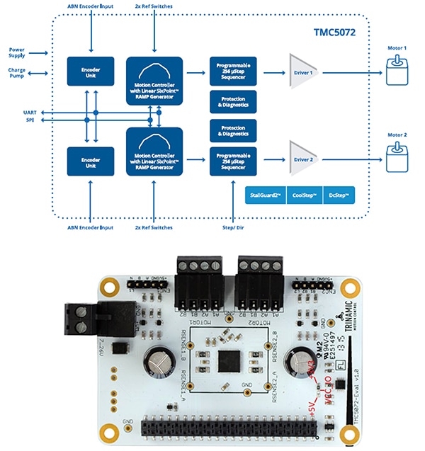 Analog Devices TMC5072-LA-T 单/双通道步进电机控制器和驱动器 IC 图的图像（单击可放大）