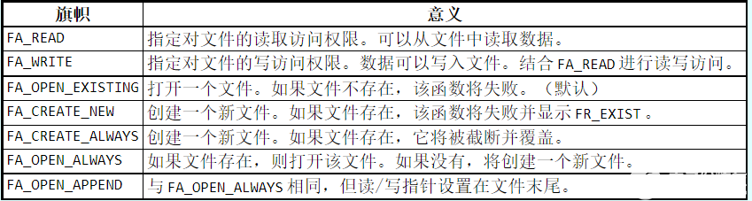 watermark,type_ZmFuZ3poZW5naGVpdGk,shadow_10,text_aHR0cHM6Ly9ibG9nLmNzZG4ubmV0L3dlaXhpbl80NDQ1MzY5NA==,size_16,color_FFFFFF,t_70#pic_center