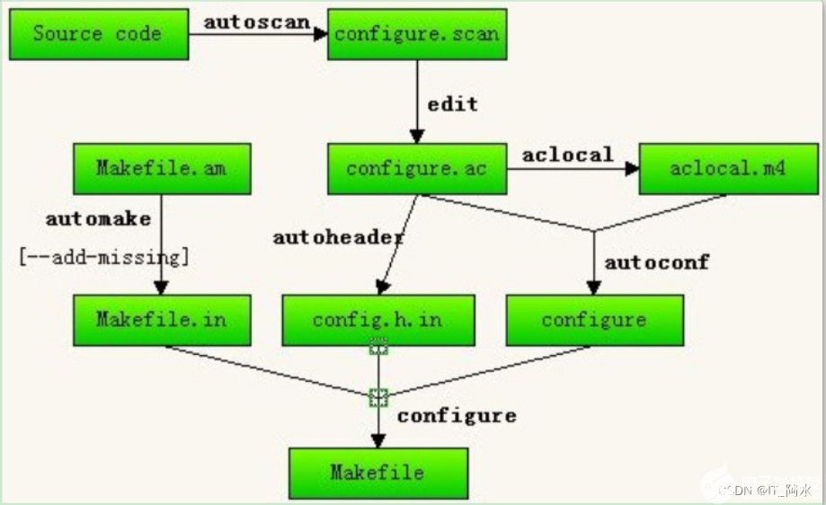 pYYBAGMFztSAXetpAATh5gXjWDI079.png#pic_center