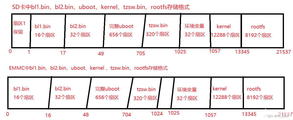 poYBAGMiq1-AbisLAACRnNui4z4039.png#pic_center