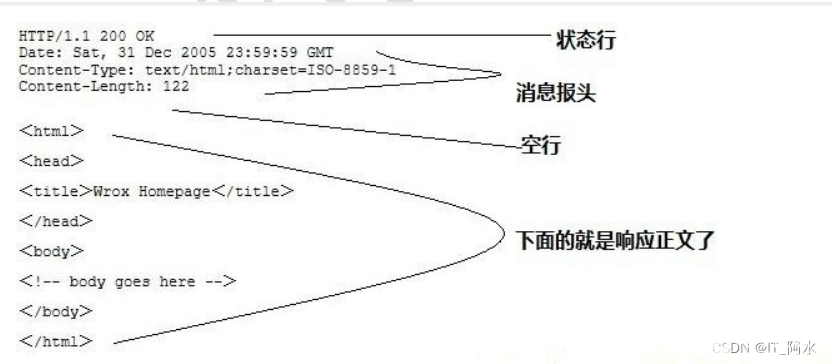 poYBAGMOGAuAVwodAAIebXO9tLs922.png#pic_center