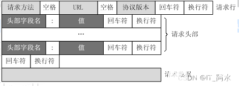 pYYBAGMOGAqAA6trAABD1X2gBK4308.png#pic_center