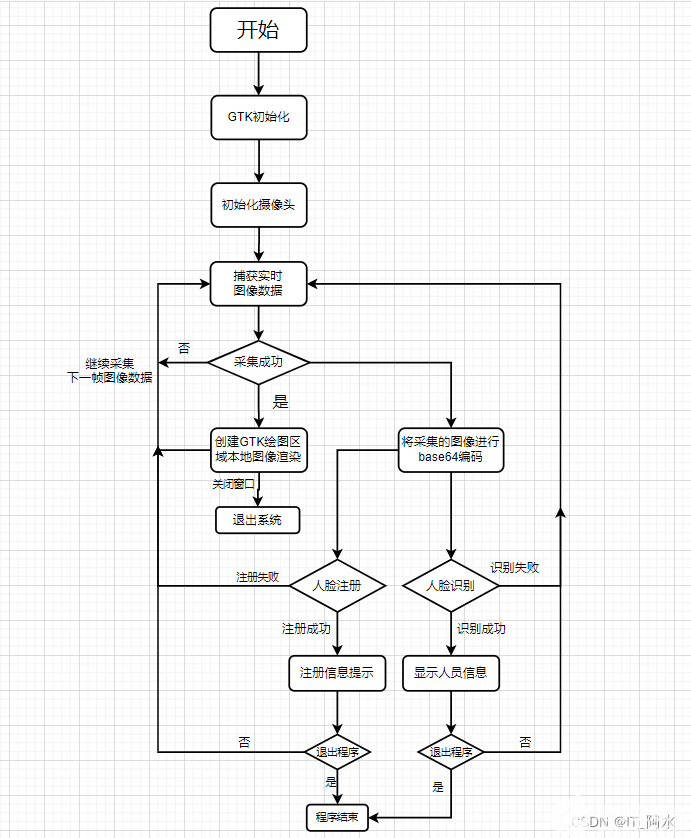 poYBAGOKlAiAOIIGAAEBa43qhiI294.png#pic_center