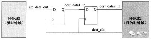 两级同步器 图片