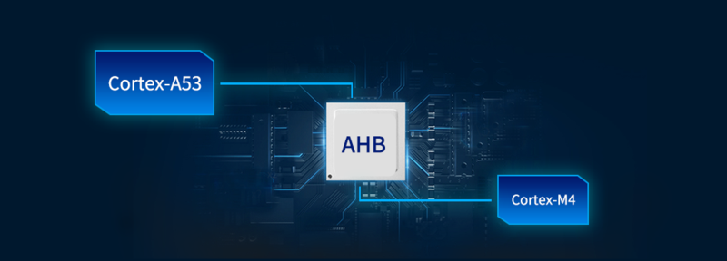 Cortex-A53核心板 | i.MX8M Mini