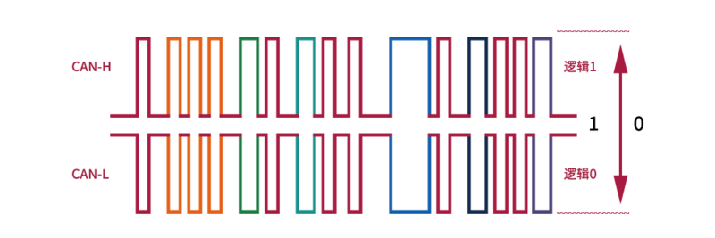 Cortex-A53核心板 | i.MX8M Mini