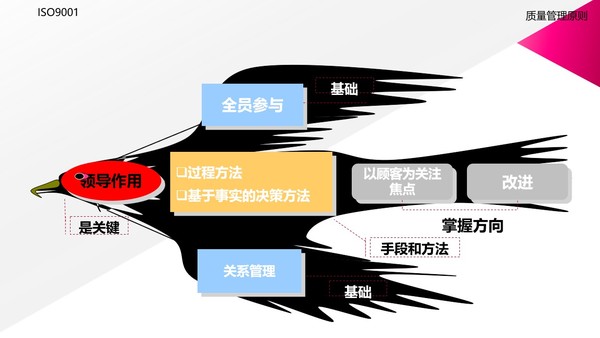 万象奥科ISO质量管理体系培训