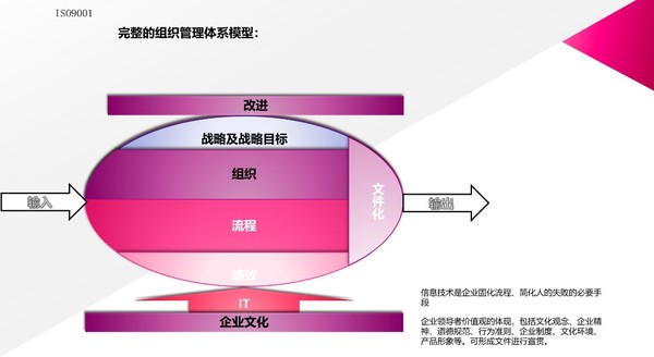 万象奥科ISO质量管理体系培训