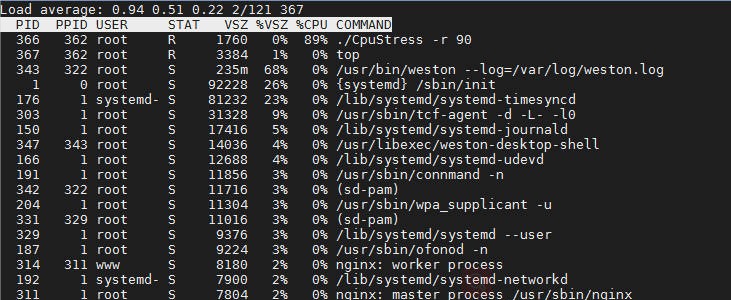 核心板CPU负载率