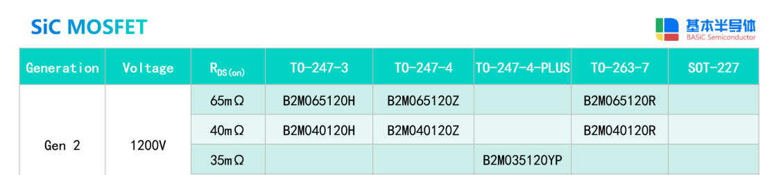 新一代SIC MOSFET.png