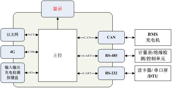 充电计费显示单元设计方案
