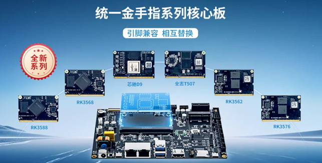 统一金手指核心板