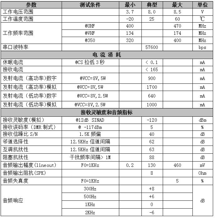 DMR858M产品性能参数