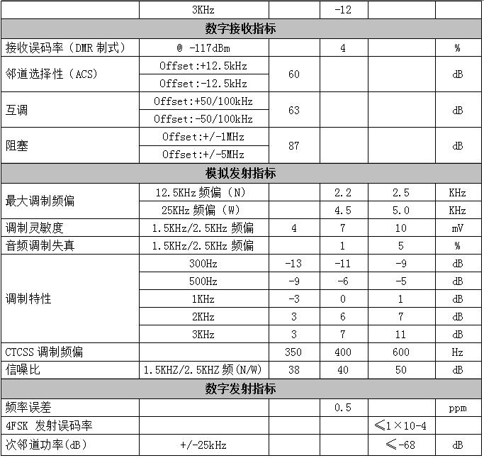 DMR858M产品性能参数