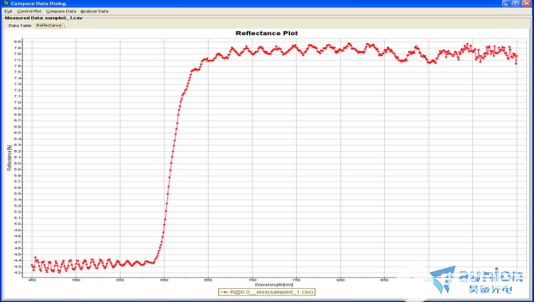 膜厚测量仪在汽车前后灯中的应用