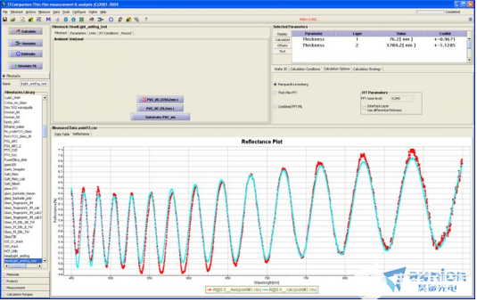 膜厚测量仪在汽车前后灯中的应用