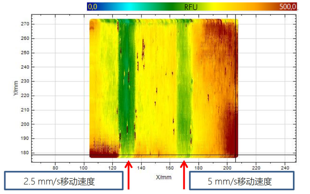 不锈钢等离子清洗后表面污染物监测