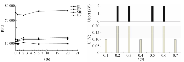 高压放大器ATA-7010