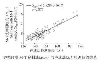 高压放大器