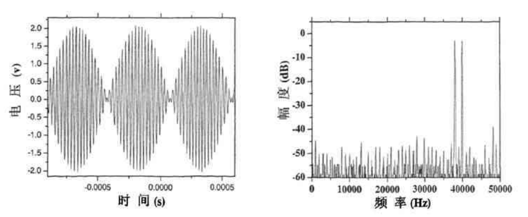 高压功率放大器