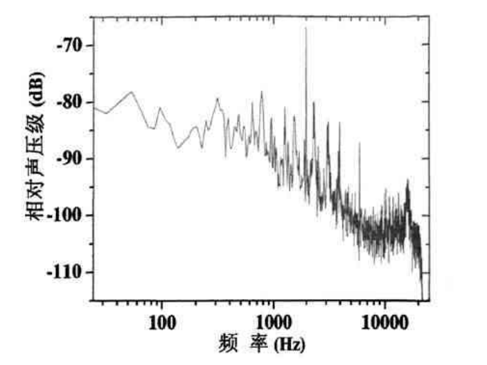 高压功率放大器