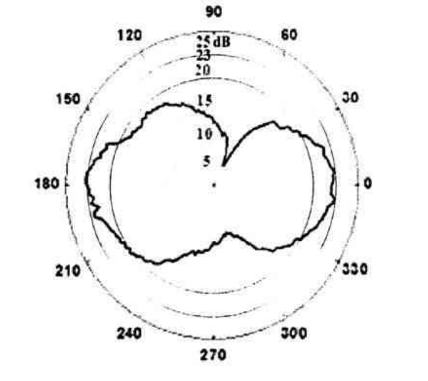 高压功率放大器