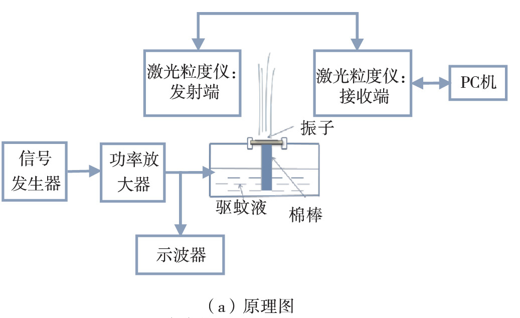 功率放大器应用图