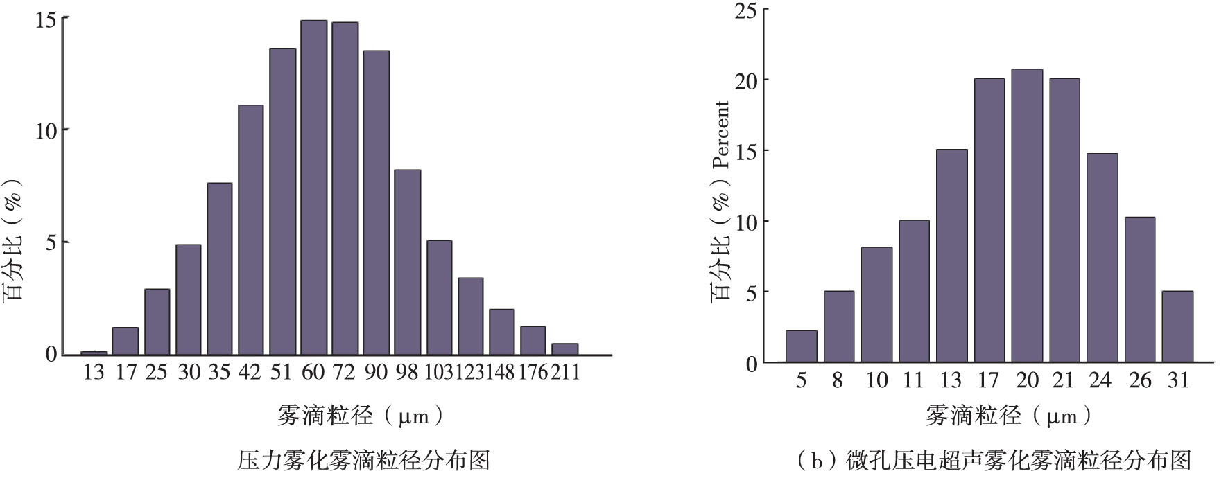 功率放大器应用