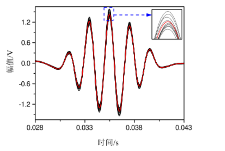 功率放大器应用