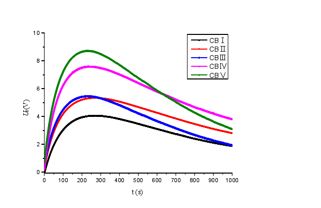 高压放大器应用