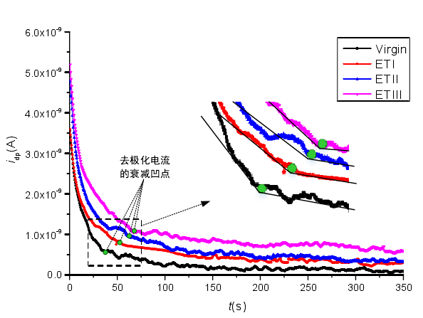ATA-7020高压放大器