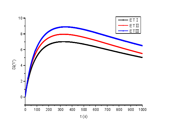 高压放大器应用