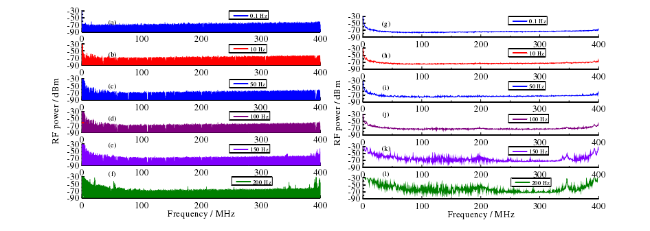 高压放大器应用