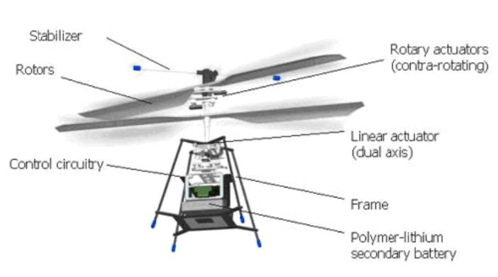 功率信号源应用