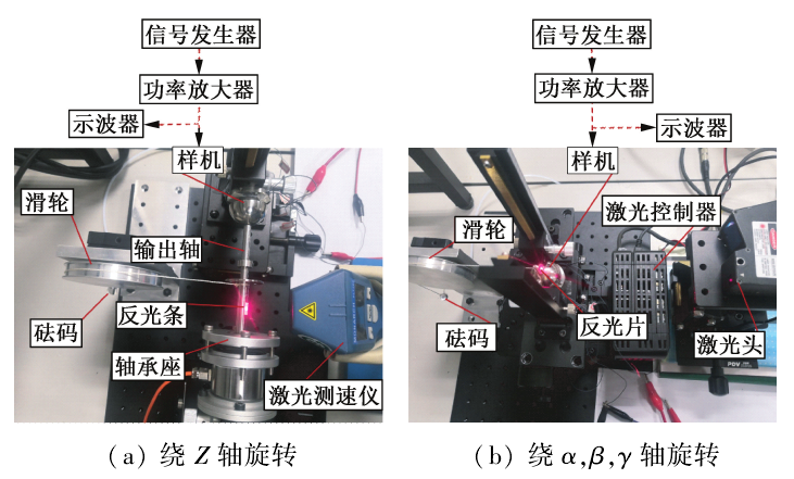 功率放大器作动器机械输出