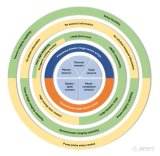 基于图像传感器阵列的不同太赫兹成像系统的功能和局...