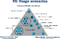 GaN 技术能否缩小 5G 毫米波的性能差距？