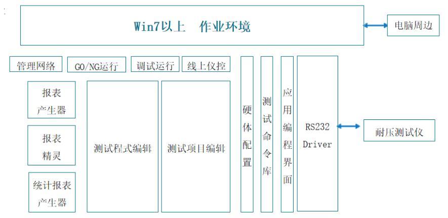 高压与绝缘自动测试系统