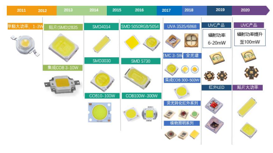 旭宇光电改道北交所IPO！主打LED封装器件，上...
