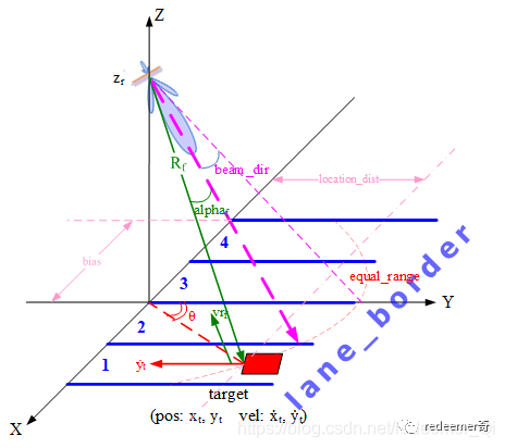 24G毫米波雷达测速原理详解