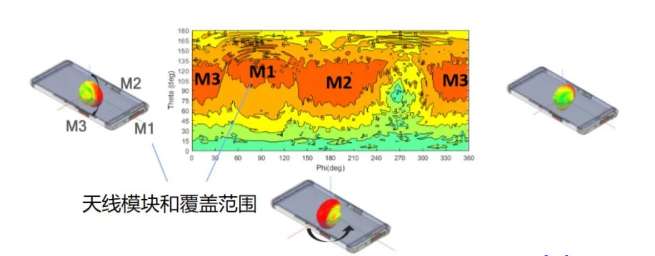 5G毫米波有哪些优势？