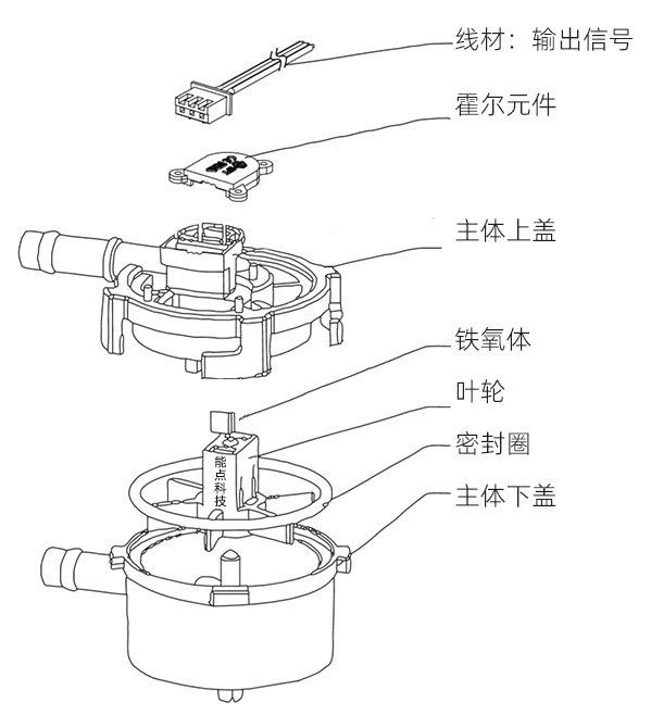 霍尔流量计结构