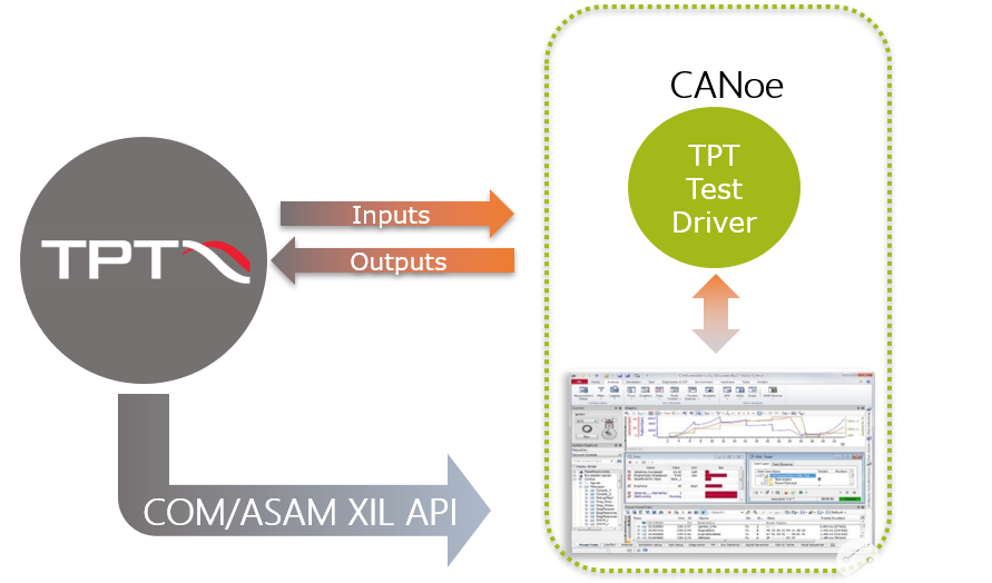TPT集成VT System执行Hil测试