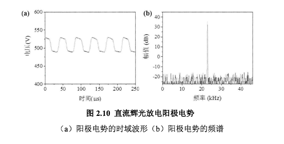 直流辉光放电阳极电势