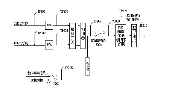 FSK调制解调电原理框图