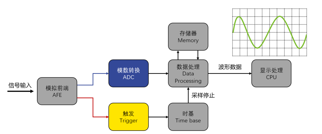 一文详解示波器的触发功能(下)