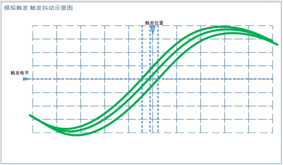 一文详解示波器的触发功能(下)