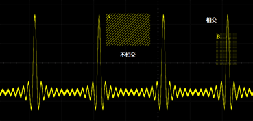 一文详解示波器的触发功能(下)